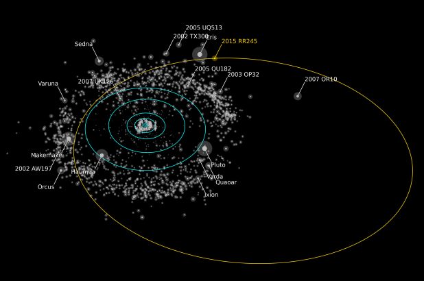 Astronomi so pravkar našli več kot 100 manjših planetov na robu našega sončnega sistema 