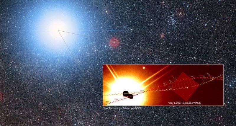 Astronomi: leta 2028 bodo zemljani lahko videli planete sistema Alpha Centauri 