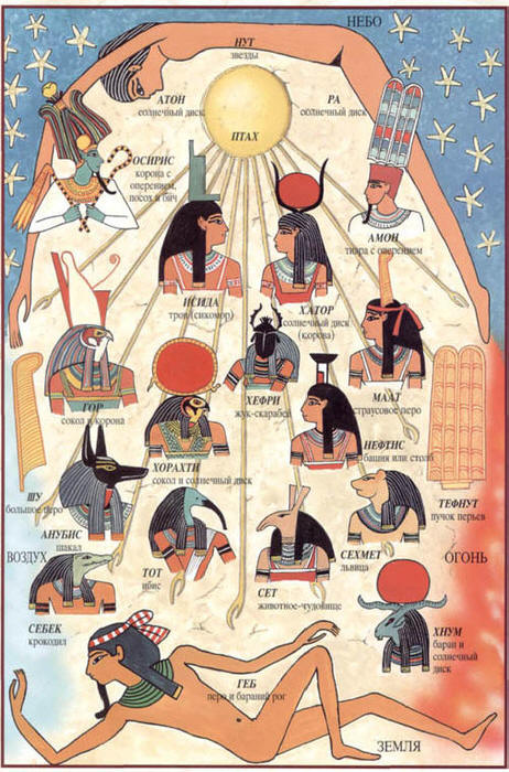 Bogovi Egipta