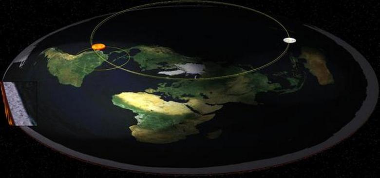 Zemljopis zemlje je izumil?