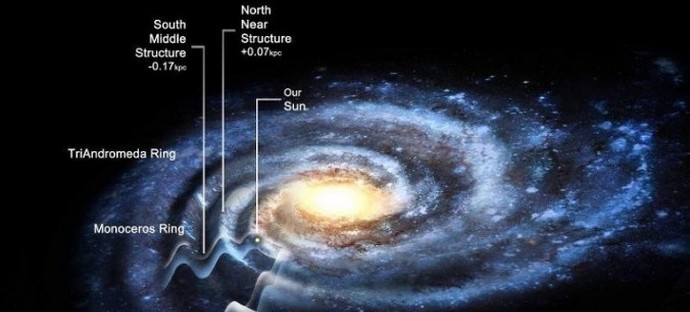 Mlečna pot je гармошка