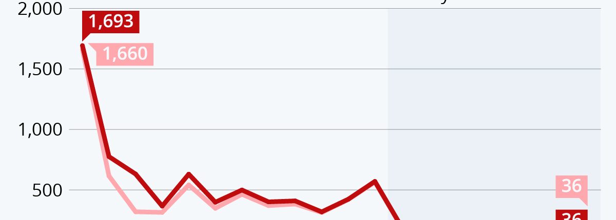 Bi se lahko koronavirus vrnil po vrhuncih pandemije? 