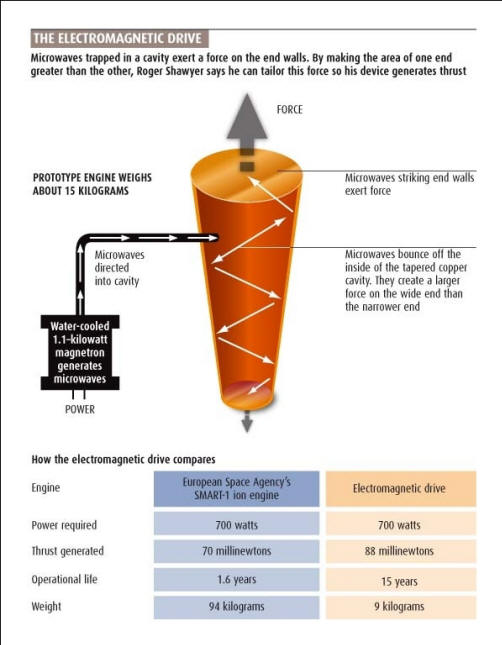 Eden prvih modelov je po besedah ​​g. Sawyerja boljši v oprijemu ionskega motorja SMART-1 in ne potrebuje ksenona.