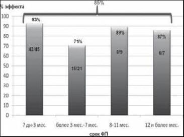 Rusija bo rešila svet pred srčnimi aritmijami?