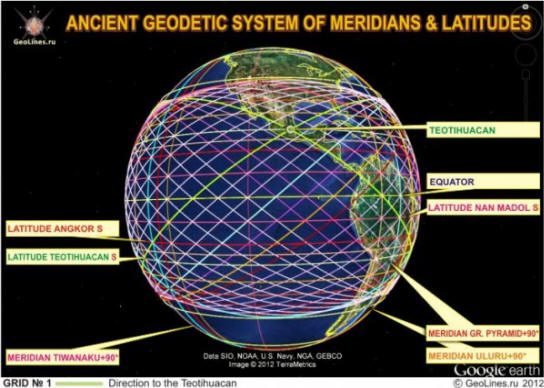 Sistem starodavnih monumentalnih struktur. Zemljepisna širina zgodovinskih predmetov