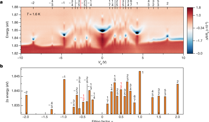 Po 86 letih so fiziki lahko ustvarili elektronski kristal 