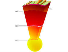 Temperatura zemeljskega jedra se je izkazala za 1000 stopinj višje.