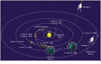 Voyager 1 zapusti osončje 