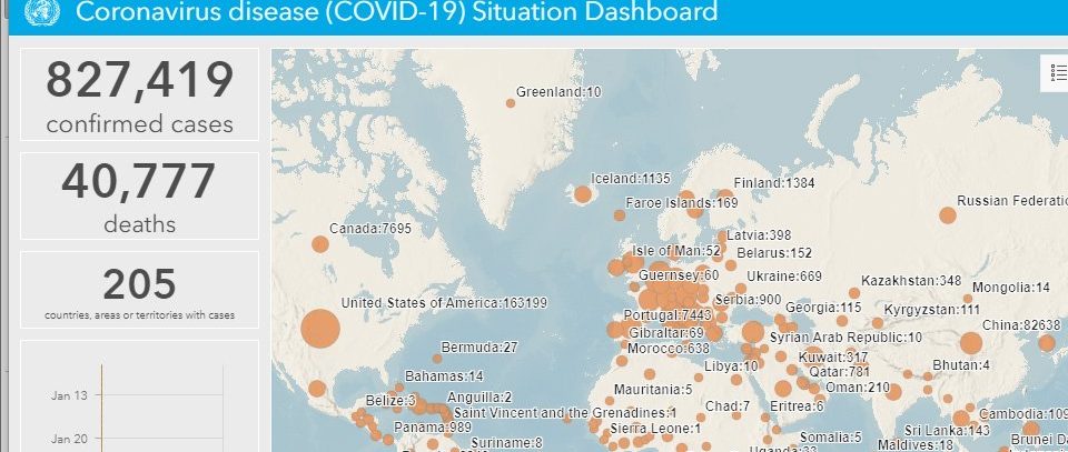 KDO: Globalni primeri COVID-19 bodo v naslednjih nekaj dneh dosegli milijon 